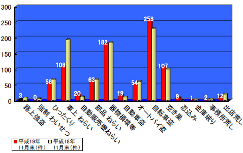 �����s�̔ƍߔ�����