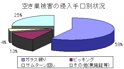 �󂫑���Q�̐N������ʏ�